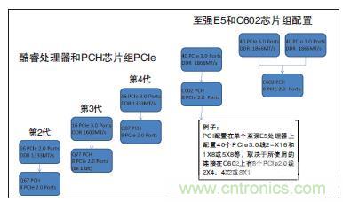 工業(yè)計(jì)算機(jī)的主板該如何選型？有哪些竅門？