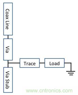PCB設(shè)計：使用同軸連接器怎么發(fā)射PCB信號？