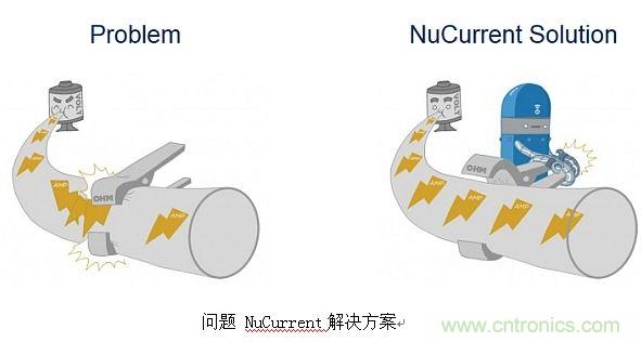 戳進(jìn)來(lái)！設(shè)計(jì)無(wú)線(xiàn)充電系統(tǒng)的線(xiàn)圈需要考量哪些因素？