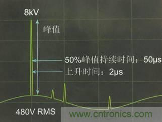 別小看電氣的一瞬間！什么是瞬態(tài)？