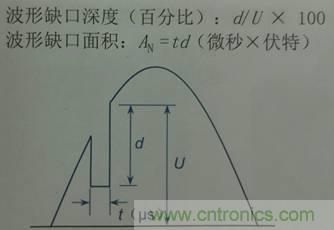 別小看電氣的一瞬間！什么是瞬態(tài)？