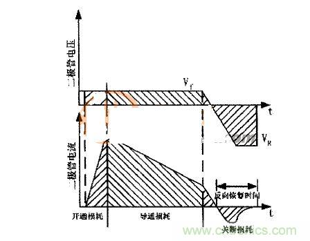 二極管的電壓、電流波形