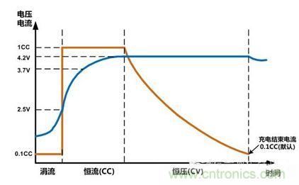 可穿戴有鋰電池助力，效率翻倍！