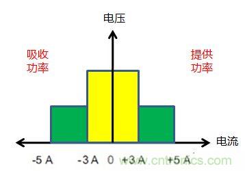 可穿戴有鋰電池助力，效率翻倍！