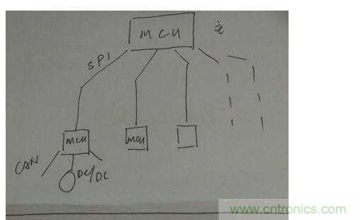 菊花鏈通訊替代傳統(tǒng)的CAN總線通訊。