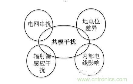 四、共模干擾是如何產(chǎn)生的？