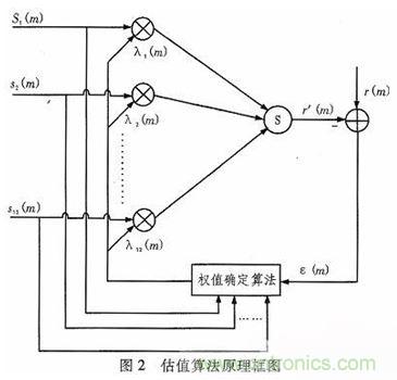 算法簡(jiǎn)單又有效，消除多用戶鏈路數(shù)據(jù)傳輸干擾的方法