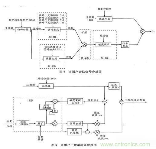 算法簡(jiǎn)單又有效，消除多用戶鏈路數(shù)據(jù)傳輸干擾的方法