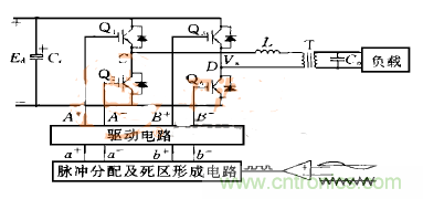 逆變變壓器直流不平衡？原因都在這