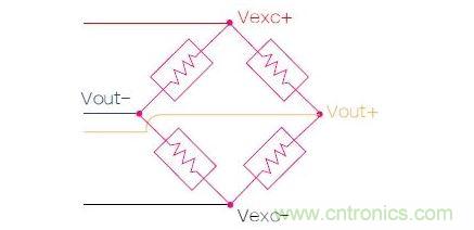 應(yīng)變計(jì)實(shí)質(zhì)上是一個(gè)有著4個(gè)電阻的橋電路，電路兩端的電壓會(huì)隨著金屬板彎曲變形而發(fā)生改變