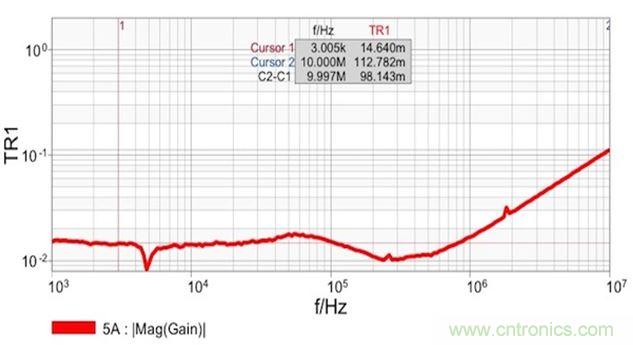 圖7：雙端口阻抗測量結(jié)果顯示 在14mΩ和1.8nH電感時具有平坦響應(yīng)。這個電感值是從10MHz時的112mΩ計算得到的。