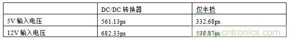  表1，測試結(jié)果概述