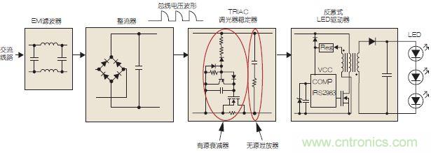 圖3：可調(diào)光LED驅(qū)動示意圖。