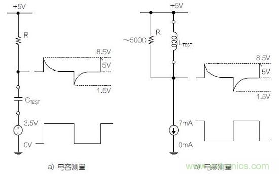 圖1：利用變頻方波測(cè)量電容器和電感器的基本原理圖。