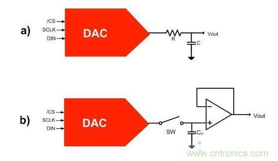 【導(dǎo)讀】在DAC基礎(chǔ)知識：靜態(tài)技術(shù)規(guī)格中，我們探討了靜態(tài)技術(shù)規(guī)格以及它們對DC的偏移、增益和線性等特性的影響。這些特性在平衡雙電阻 （R-2R） 和電阻串?dāng)?shù)模轉(zhuǎn)換器 （DAC） 的各種拓?fù)浣Y(jié)構(gòu)間是基本一致的。然而，R-2R和電阻串DAC的短時毛刺脈沖干擾方面的表現(xiàn)卻有著顯著的不同。  我們可以在DAC以工作采樣率運行時觀察到其動態(tài)不是線性。造成動態(tài)非線性的原因很多，但是影響最大的是短時毛刺脈沖干擾、轉(zhuǎn)換率/穩(wěn)定時間和采樣抖動。  用戶可以在DAC以穩(wěn)定采樣率在其輸出范圍內(nèi)運行時觀察短時毛刺脈沖干擾。圖1顯示的是一個16位R-2R DAC，DAC8881上的此類現(xiàn)象。  　　圖1  這個16位DAC （R-2R） 輸出顯示了7FFFh – 8000h代碼變化時的短時毛刺脈沖干擾的特性。  到底發(fā)生了什么？  在理想情況下，DAC的輸出按照預(yù)期的方向從一個電壓值移動到下一個電壓值。但實際情況中，DAC電路在某些代碼到代碼轉(zhuǎn)換的過程中具有下沖或過沖特性。  這一特性在每一次代碼到代碼轉(zhuǎn)換時都不一致。某些轉(zhuǎn)換中產(chǎn)生的下沖或過沖特性會比其它轉(zhuǎn)換更加明顯。而短時毛刺脈沖干擾技術(shù)規(guī)格量化的就是這些特性。DAC短時毛刺脈沖干擾會瞬時輸出錯誤電壓來干擾閉環(huán)系統(tǒng)。  圖2顯示的是具有單突短時毛刺脈沖干擾的DAC的示例。一個電阻串DAC產(chǎn)生的通常就是這種類型的短時毛刺脈沖干擾。  　　圖2  單突DAC輸出短時毛刺脈沖干擾特性。  在圖2中，代碼轉(zhuǎn)換的位置是從7FFFh到8000h。如果你將這些數(shù)變換為二進制形式，需要注意的是這兩個十六進制代碼的每個位或者從1變換為0，或者從0變換為1。  短時毛刺脈沖干擾技術(shù)規(guī)格量化了這個毛刺脈沖現(xiàn)象所具有的能量，能量單位為納伏秒，即nV-sec （GI）。這個短時毛刺脈沖干擾的數(shù)量等于曲線下面積的大小。  單突短時毛刺脈沖干擾是由DAC內(nèi)部開關(guān)的不同步造成的。那是什么引起了這一DAC現(xiàn)象呢？原因就是內(nèi)部DAC開關(guān)的同步不總是那么精確。由于集成開關(guān)電容充電或放電，你能在DAC的輸出上看到這些電荷交換。  R-2R DAC產(chǎn)生兩個區(qū)域的短時毛刺脈沖干擾錯誤（圖3）。由于出現(xiàn)了雙脈沖誤差，從負(fù)短時毛刺脈沖干擾 （G1） 中減去正短時毛刺脈沖干擾 （G2） 來產(chǎn)生最終的短時毛刺脈沖干擾技術(shù)規(guī)格。  　　圖3  具有R-2R內(nèi)部結(jié)構(gòu)的DAC表現(xiàn)出雙突短時毛刺脈沖干擾  　　圖3中的代碼轉(zhuǎn)換仍然是從7FFFh至8000h。  為了理解DAC短時毛刺脈沖干擾的源頭，我們必須首先定義主進位轉(zhuǎn)換。在主進位轉(zhuǎn)換點上，最高有效位 （MSB）從低變高時， 較低的位從高變?yōu)榈停粗嗳?。其中一個此類代碼變換示例就是0111b變?yōu)?000b，或者是從1000 000b變?yōu)?111 1111b的更加明顯的變化。  有些人也許會認(rèn)為這一現(xiàn)象在DAC的輸出表現(xiàn)出巨大的電壓變化時出現(xiàn)。實際上，這并不是每個DAC編碼機制都會出現(xiàn)的情況。更多細(xì)節(jié)請見參考文獻1。  圖4和圖5顯示了這種類型的毛刺脈沖對一個8位DAC的影響。對于DAC用戶來說，這一現(xiàn)象在單個最低有效位 （LSB） 步長時出現(xiàn)，或者在一個5V、8位系統(tǒng)中，在19.5mV步長時出現(xiàn)。  　　圖4  在這個8位DAC配置中，此內(nèi)部開關(guān)有7個R-2R引腳被接至VREF，有1個R-2R引腳接地。  　　圖5  在這個DAC配置中，此內(nèi)部開關(guān)有1個R-2R引腳被接至VREF，有7個R-2R引腳接地。  在DAC載入代碼時，會有兩個區(qū)域產(chǎn)生輸出毛刺脈沖：同時觸發(fā)多個開關(guān)的開關(guān)同步和開關(guān)電荷轉(zhuǎn)移。  此電阻串DAC具有一個單開關(guān)拓?fù)?。一個電阻串DAC抽頭連接到巨大電阻串的不同點。開關(guān)網(wǎng)絡(luò)不需要主進位上的多個轉(zhuǎn)換，因此，產(chǎn)生毛刺脈沖的可能進性較低。開關(guān)電荷將會產(chǎn)生一個較小的毛刺脈沖，但是與R-2R結(jié)構(gòu)DAC產(chǎn)生的毛刺脈沖相比就顯得微不足道了。  代碼轉(zhuǎn)換期間，R-2R DAC具有多個同時開關(guān)切換。任何同步的缺失都導(dǎo)致短時間的開關(guān)全為高電平或全為低電平，從而使得DAC的電壓輸出遷移至電壓軌。然后這些開關(guān)恢復(fù)，在相反的方向上產(chǎn)生一個單突短時毛刺脈沖干擾。然后輸出穩(wěn)定。  這些毛刺脈沖的電壓位置是完全可預(yù)計的。在使用R-2R DAC時，最糟糕的情況是毛刺脈沖誤差出現(xiàn)在所有數(shù)字位切換，同時仍然用小電壓變化進行轉(zhuǎn)換時。在這種情況下，用主進位轉(zhuǎn)換進行DAC代碼變化;從代碼1000…變換為0111…。  檢查真實DAC運行狀態(tài)  現(xiàn)在，我們已經(jīng)定義了針對短時毛刺脈沖干擾誤差的備選代碼轉(zhuǎn)換，我們可以仔細(xì)觀察一下16位DAC8881（R-2R DAC） 和16位DAC8562（電阻串DAC）的R-2R和電阻串DAC短時毛刺脈沖干擾。  在圖6中，DAC8881的短時毛刺脈沖干擾為37.7 nV-sec，而DAC8562的短時毛刺脈沖干擾為0.1 nV-sec。在這兩張圖中，x軸的刻度為500ns/div，而y軸的刻度為50mV/div。  　　圖6  R-2R和電阻串短時毛刺脈沖干擾性能  毛刺脈沖消失了  如果存在DAC短時毛刺脈沖干擾問題，用戶可以使用外部組件來減小毛刺脈沖幅度（圖7a），或者完全消除短時毛刺脈沖干擾能量（圖7b。）  圖7  用一階低通濾波器 （a） 或采樣/保持解決方案 （b） 來減少短時毛刺脈沖干擾誤差。  DAC之后的RC濾波器可減少毛刺脈沖幅度（圖7a）。短時毛刺脈沖干擾周期決定了適當(dāng)?shù)腞C比。RC濾波器3dB的頻率比短時毛刺脈沖干擾頻率提前十倍頻。在選擇組件時需要確保電阻器的電阻值較低，否則的它將會與電阻負(fù)載一起產(chǎn)生一個壓降。由于毛刺脈沖能量從不會丟失，執(zhí)行單極低通濾波器的代價就是在穩(wěn)定時間加長的同時誤差被分布在更長的時間段內(nèi)。  第二種方法是使用一個采樣/保持電容器和放大器（圖7b）。外部開關(guān)和放大器消除了 DAC內(nèi)部開關(guān)產(chǎn)生的毛刺脈沖，從而獲得較小的采樣/保持 （S/H） 開關(guān)瞬態(tài)。在這個設(shè)計中，開關(guān)在DAC的整個主進位轉(zhuǎn)換期間保持打開狀態(tài)。一旦轉(zhuǎn)換完成，開關(guān)關(guān)閉，從而在CH采樣電容器上設(shè)定新輸出電壓。當(dāng)DAC準(zhǔn)備升級其輸出時，此電容器在外部開關(guān)打開時繼續(xù)保持新電壓。這個解決方案成本較高，也會占據(jù)更多的板級空間，但能夠在不增加穩(wěn)定時間的情況下減少/消除毛刺脈沖。  結(jié)論  短時毛刺脈沖干擾是一個非常重要的動態(tài)非線性的DAC特性，你將會在器件以工作采樣率運行時遇到這個問題。但是，這只是冰山一角。影響高速電路的其它因素還有轉(zhuǎn)換率和穩(wěn)定時間。請隨時關(guān)注下一篇與這一主題相關(guān)的文章。