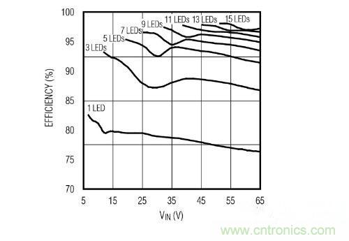 采用PoE技術(shù)為L(zhǎng)ED供電，帶來了哪些好處？