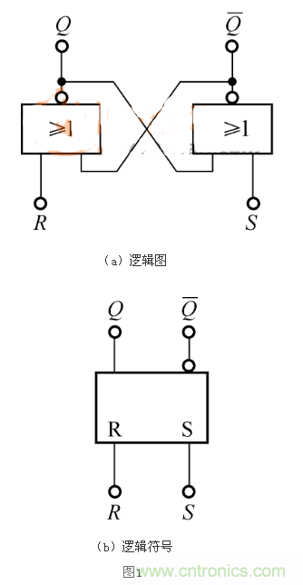 RS觸發(fā)器的Qn+1=1，是怎么回事？