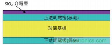 動(dòng)動(dòng)手指就能掌控一切，帶你揭開觸控技術(shù)的神秘面紗！