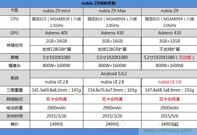 無邊框的 nubia Z9 ，一款既有驚喜，又有驚艷的智能手機(jī)