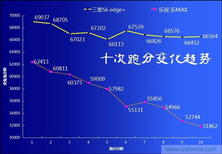 三星S6 edge+評測：擊退note 5，帶著雙曲屏卷土重來