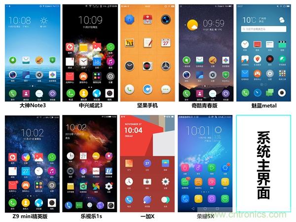 2015年9款千元智能手機橫評：誰才是紅海霸主？