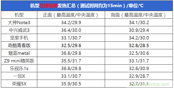 2015年9款千元智能手機橫評：誰才是紅海霸主？