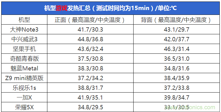 2015年9款千元智能手機橫評：誰才是紅海霸主？