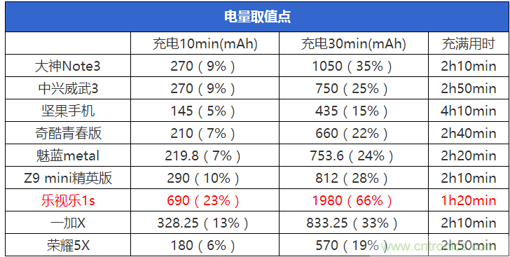 2015年9款千元智能手機橫評：誰才是紅海霸主？