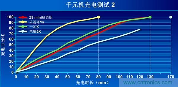 2015年9款千元智能手機橫評：誰才是紅海霸主？