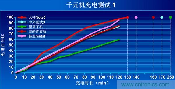 2015年9款千元智能手機橫評：誰才是紅海霸主？