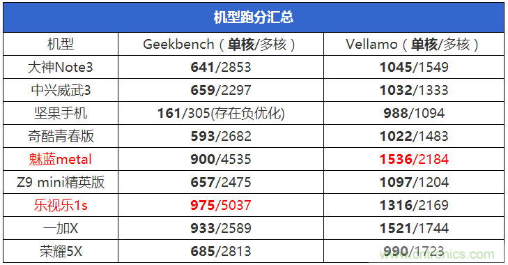 2015年9款千元智能手機橫評：誰才是紅海霸主？