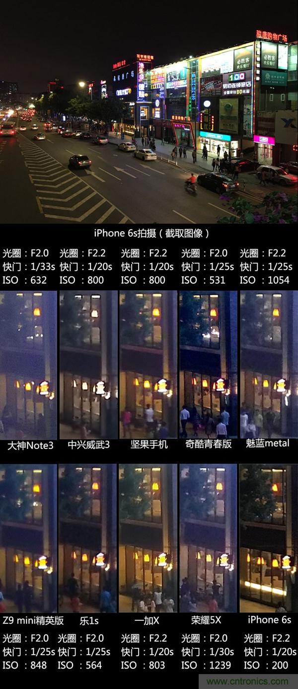 2015年9款千元智能手機橫評：誰才是紅海霸主？
