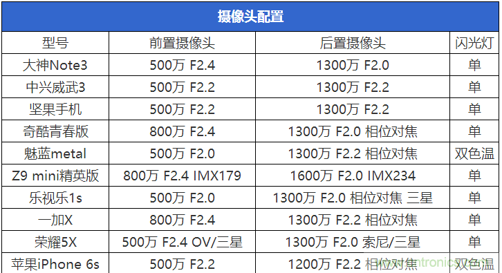 2015年9款千元智能手機橫評：誰才是紅海霸主？