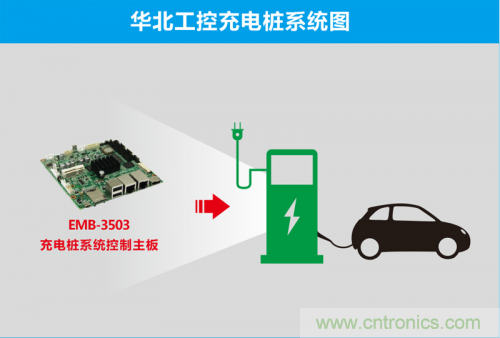 這世道電動車都能“抗霾”了！華北工控成抗霾神器