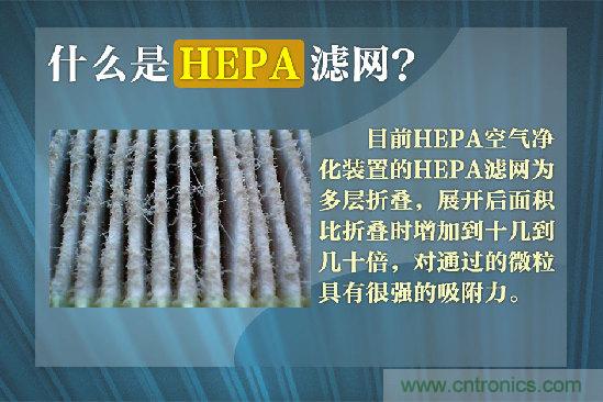 霧霾肆虐，你還在為如何選擇空氣凈化器而煩惱嗎？
