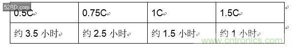 手機(jī)快充技術(shù)全面來襲，該如何選擇合適的充電方案