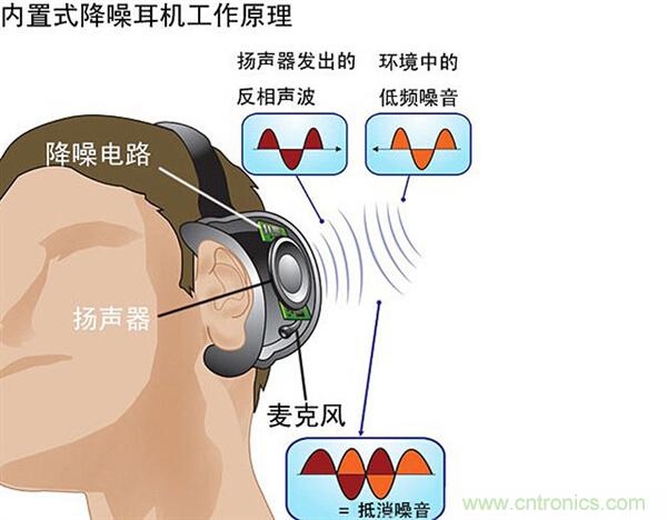 頭條哥的夢想之作！FIIL耳機能讓汪峰上頭條否？