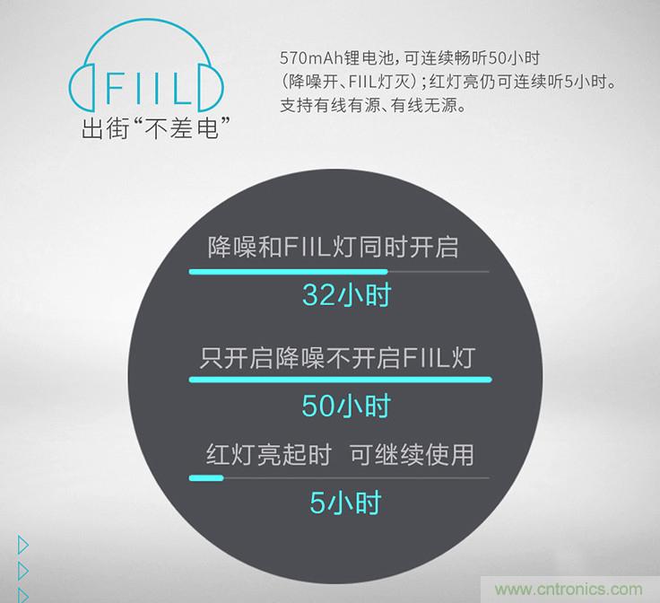 頭條哥的夢想之作！FIIL耳機能讓汪峰上頭條否？