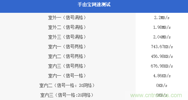 出差必備神器！可充電的移動無線路由手由寶體驗(yàn)測評