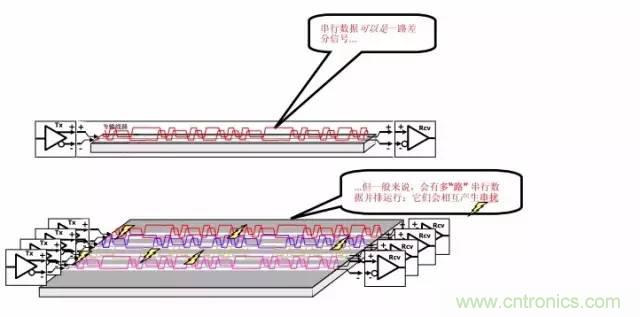 求助——反射、串?dāng)_、抖動(dòng)后，我的信號(hào)變成什么鬼？