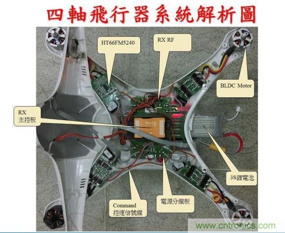 生動(dòng)有趣的無(wú)人機(jī)模塊解剖，你敢一試嗎？