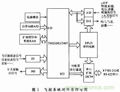 會設計小型無人機飛控系統(tǒng)嗎？不會我教你