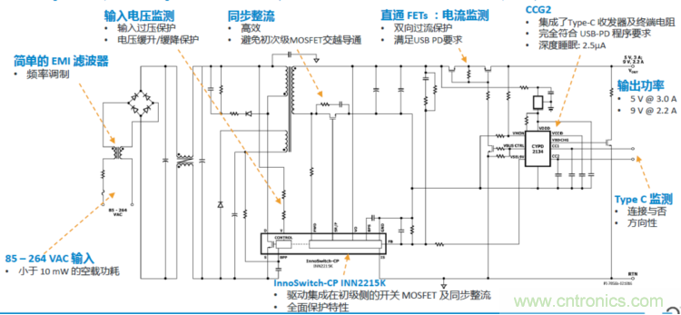 USB-PD漸成快充標準，PI與Cypress聯(lián)手推參考設計市場圈地