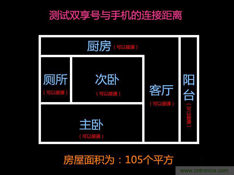 “雙享號(hào)”讓 iPhone 實(shí)現(xiàn)雙卡雙待，So easy！