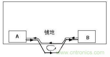 PCB設(shè)計(jì)后期檢查的幾大要素，給設(shè)計(jì)畫個(gè)完美的句號(hào)！