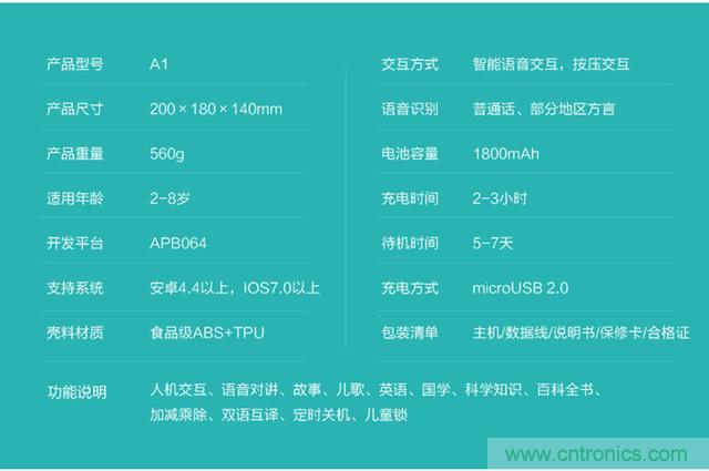 “爸爸再不陪我，我就長(zhǎng)大了”——小騰機(jī)器人