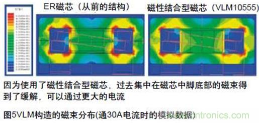 (多圖) TDK:汽車領(lǐng)域的被動器件應用和市場