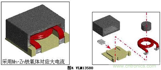 (多圖) TDK:汽車領(lǐng)域的被動器件應用和市場