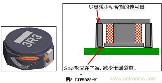 (多圖) TDK:汽車領(lǐng)域的被動器件應用和市場