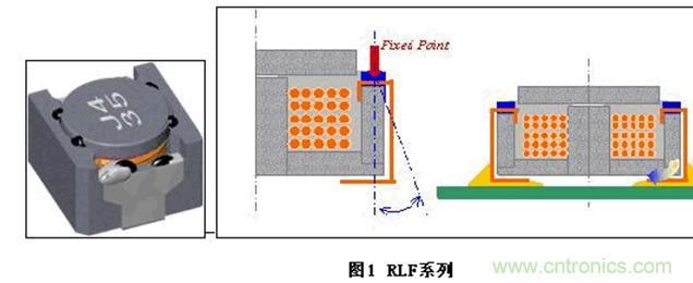 (多圖) TDK:汽車領(lǐng)域的被動器件應用和市場